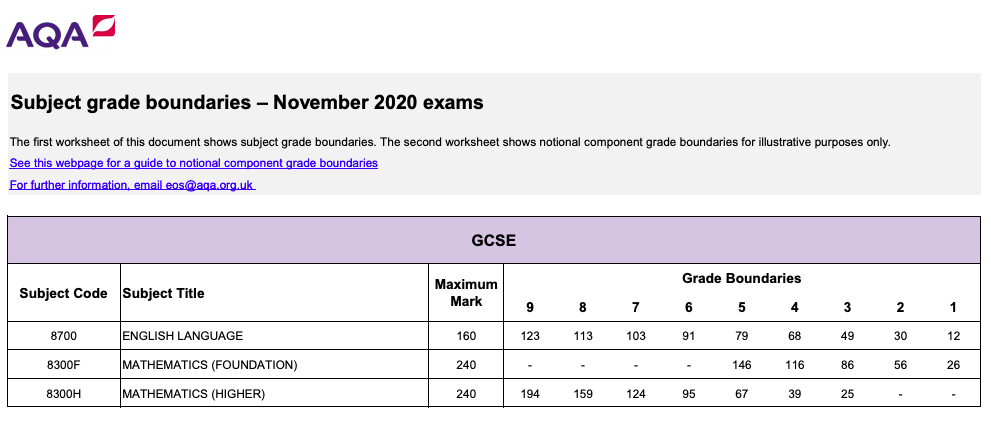 gcse-resit-results-day-grade-boundaries-revealed-tes-magazine